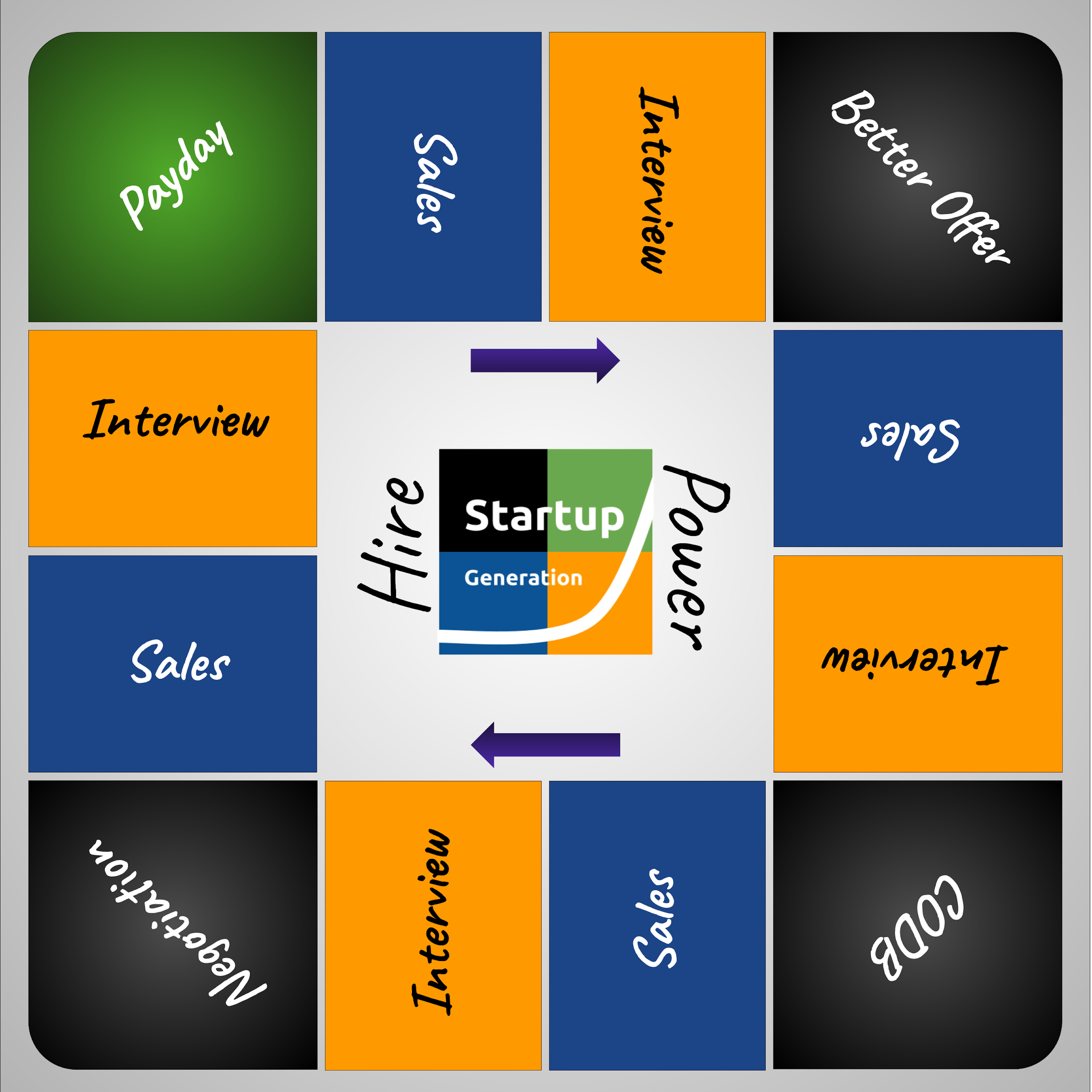 Hire Power Playing Board